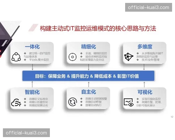 自动化工单系统在演进阶段运行 提升了设施维护运维的智能化预判力