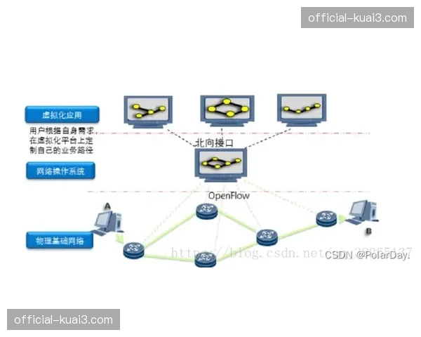 软件定义网络实现全球分发路径智能优化